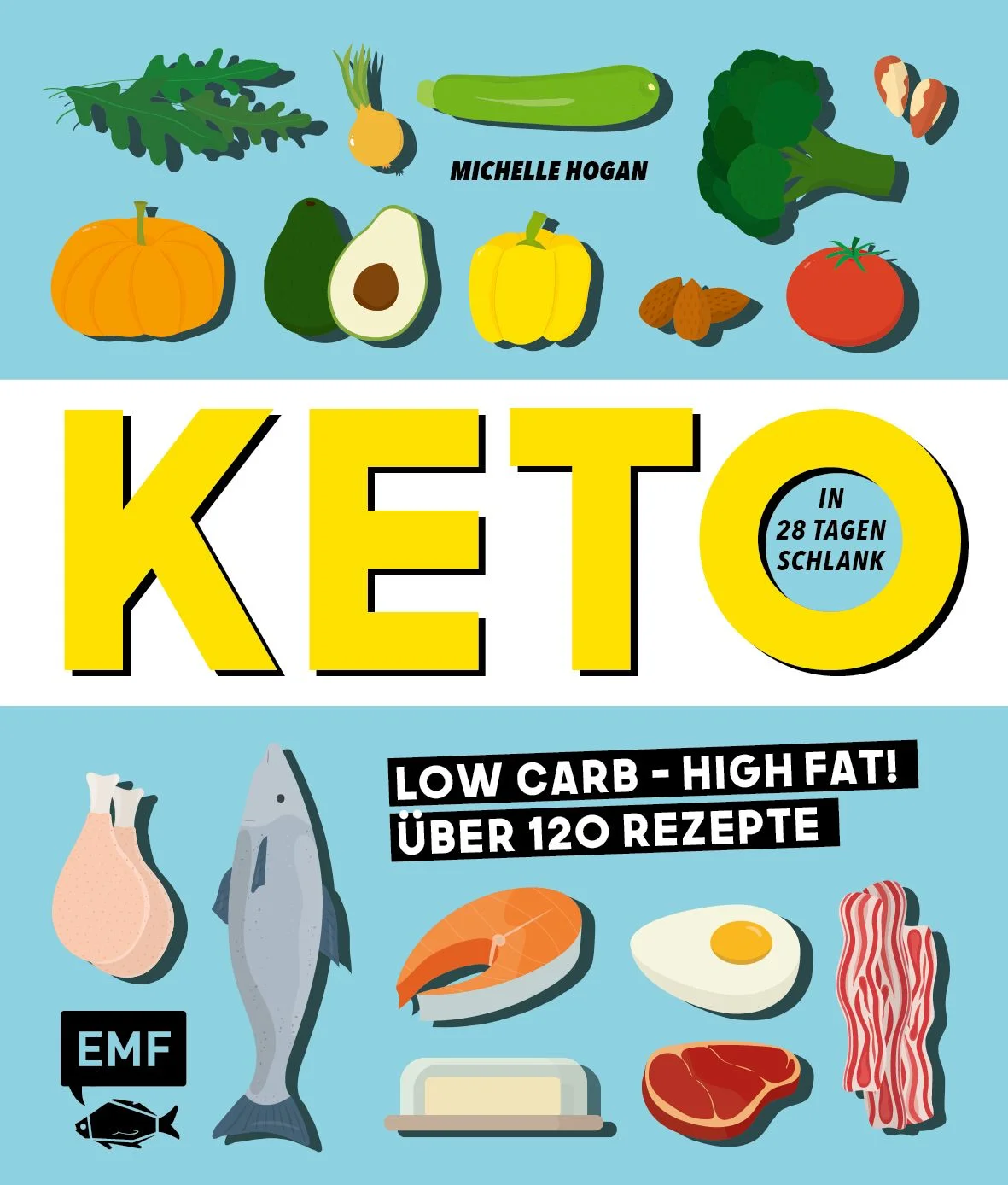 Schlank und fit mit Keto!Schnell und einfach abnehmen - ketogene Ernährung ist der Abnehm-Trend! Sie basiert auf sehr kohlenhydratarmer und gleichzeitig sehr fettreicher Kost, bestehend aus ungesättigten Fettsäuren. Durch die Knappheit an Kohlenhydraten stellt sich der Stoffwechsel um, und die Fettverbrennung wird, ähnlich wie bei Fasten, angekurbelt. Der Fokus liegt auf der richtigen Zusammensetzung des täglichen Nährstoffbedarfs: 70% gute Fette, 25% Protein, 5% Kohlenhydrate. Auch auf die Gesundheit wirkt sich ketogene Ernährung positiv aus: der Blutzuckerspiegel bleibt stabil und Heißhungerattacken bleiben aus, sie wirkt blutdrucksenkend und entzündungshemmend, gesteigerte Leistungs- und Konzentrationsfähigkeit sorgt zudem noch für gute Laune.Mit über 120 kohlenhydratarmen Gerichten in nur 28 Tagen zum TraumgewichtSchnelle Zubereitung: köstliche Hauptgerichte, Snacks, Smoothies und mehrKein Verzicht, sondern Genuss pur: gefüllte Paprikaschoten, Kokosbrot, Boeuf Stroganoff, Pannacotta, Schoko-Minz-Smoothie uvm.Ein Keto-Glossar und praktische Wocheneinkaufslisten erleichtern auch Einsteigern den Start in die ketogene Ernährung. Garantiert erfolgreich abnehmen mit dem Foodtrend Nr. 1 aus den USA - Low Carb High Fat!